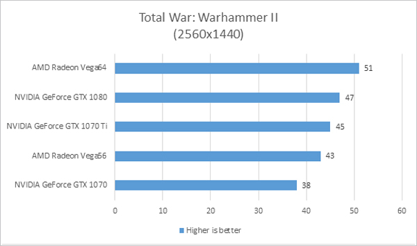 intel graph