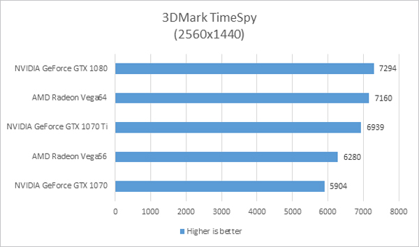 intel graph