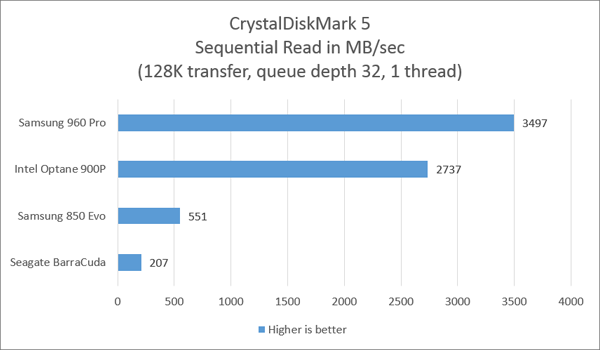 intel graph