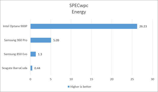 intel graph