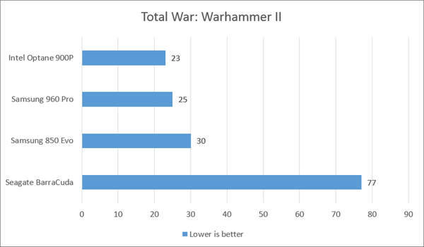 intel graph