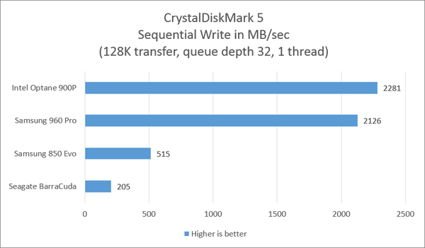 intel graph