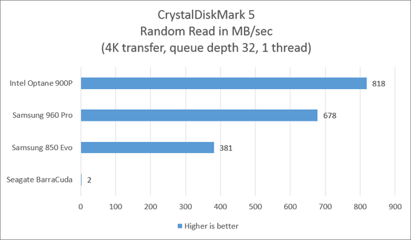 intel graph