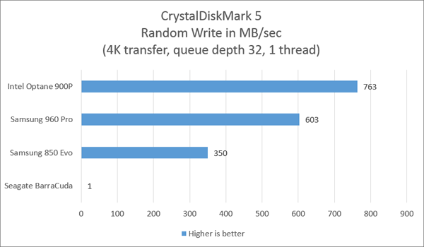 intel graph