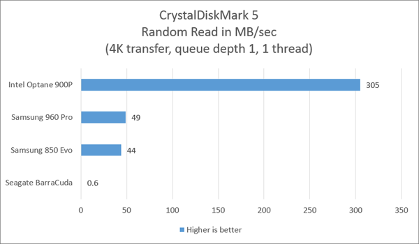 intel graph