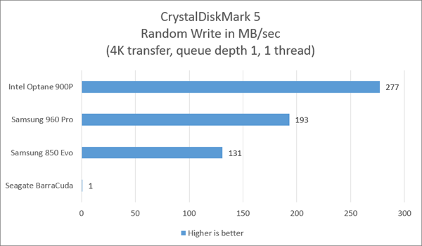 intel graph