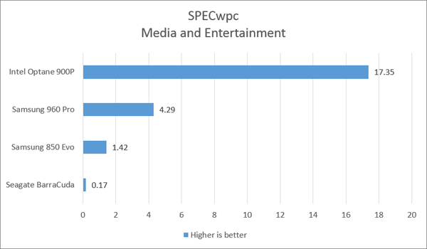 intel graph