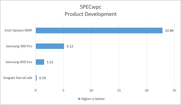 intel graph
