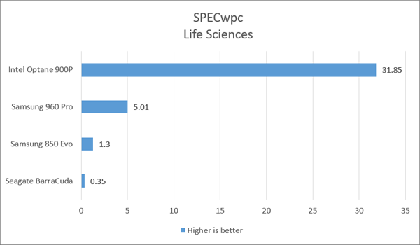 intel graph
