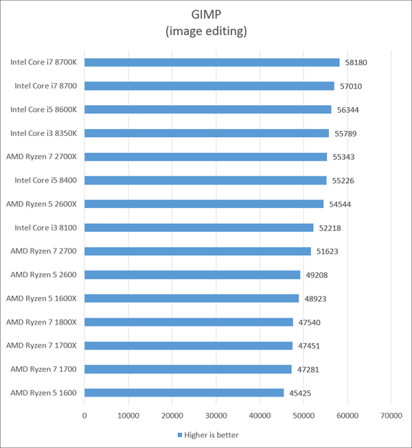 Intel Cpu Benchmark Comparison Chart