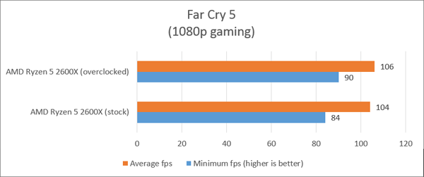 ryzen chart