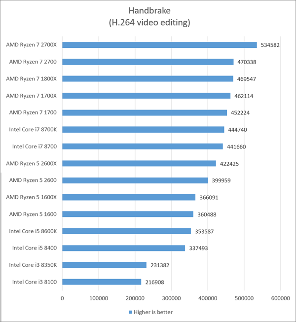 Amd Processor And Intel Processor Comparison Chart