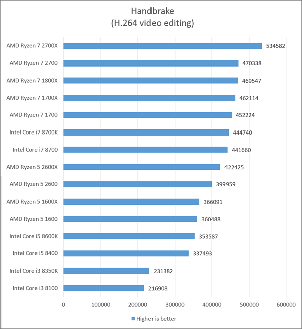 Intel Amd Cpu Comparison Chart