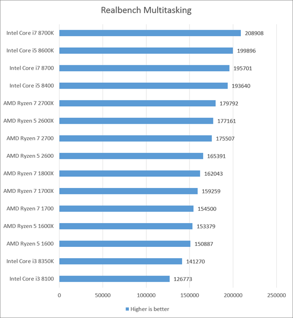 Cpu Comparison Chart