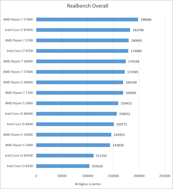 ryzen chart