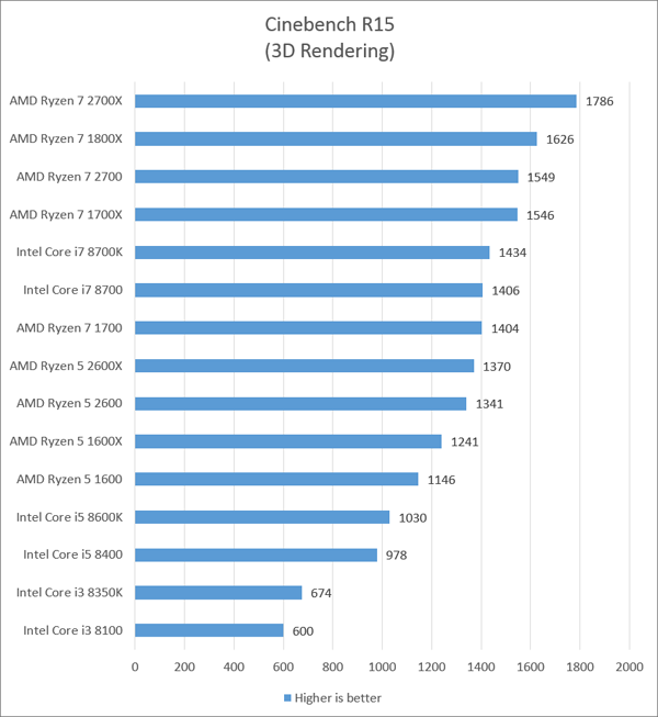 Cpu Compare Chart