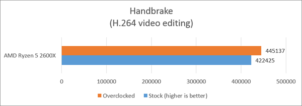 ryzen chart