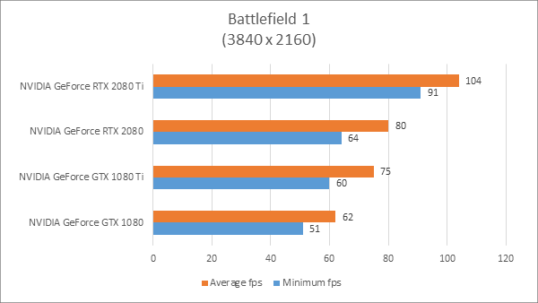 nvidia rtx