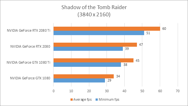 nvidia rtx