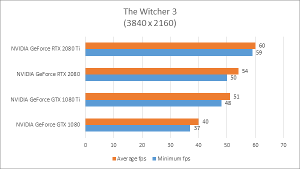 nvidia rtx