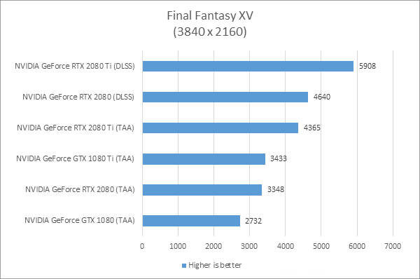 nvidia rtx