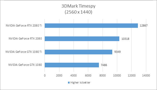 nvidia rtx