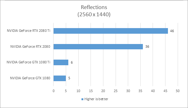 nvidia rtx