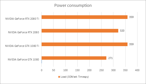 nvidia rtx