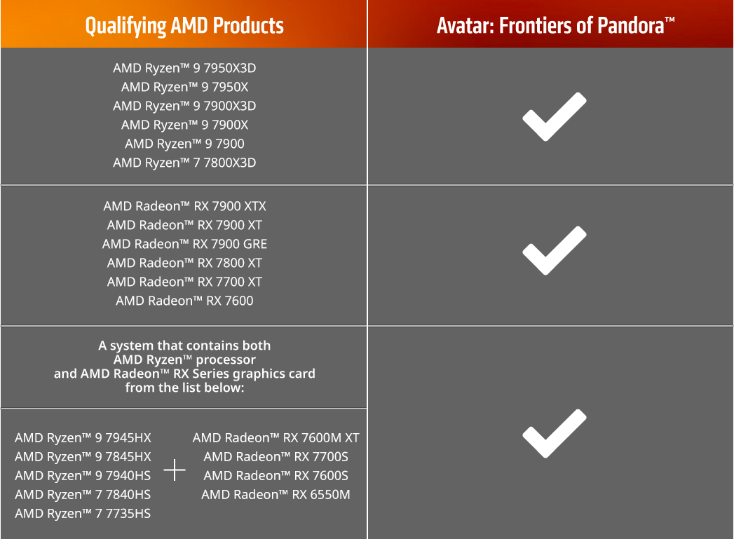 How to Check Game Compatibility Within Radeon™ Software