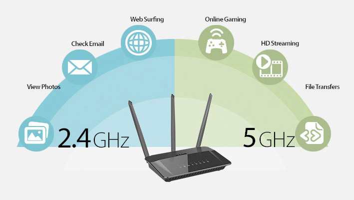 dlink routers and access points