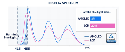 oled