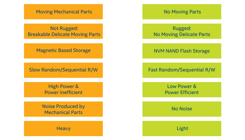 Table of Benifits 535 SSD Series