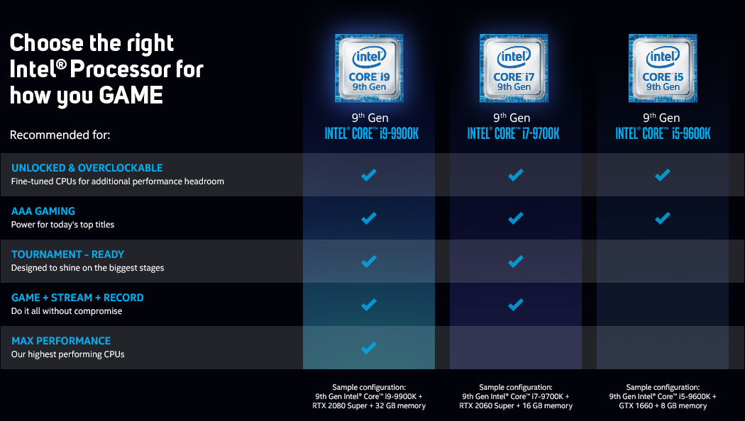 bende rivaal Veel Intel 9th generation core i9 9900k desktop processors | SCAN UK