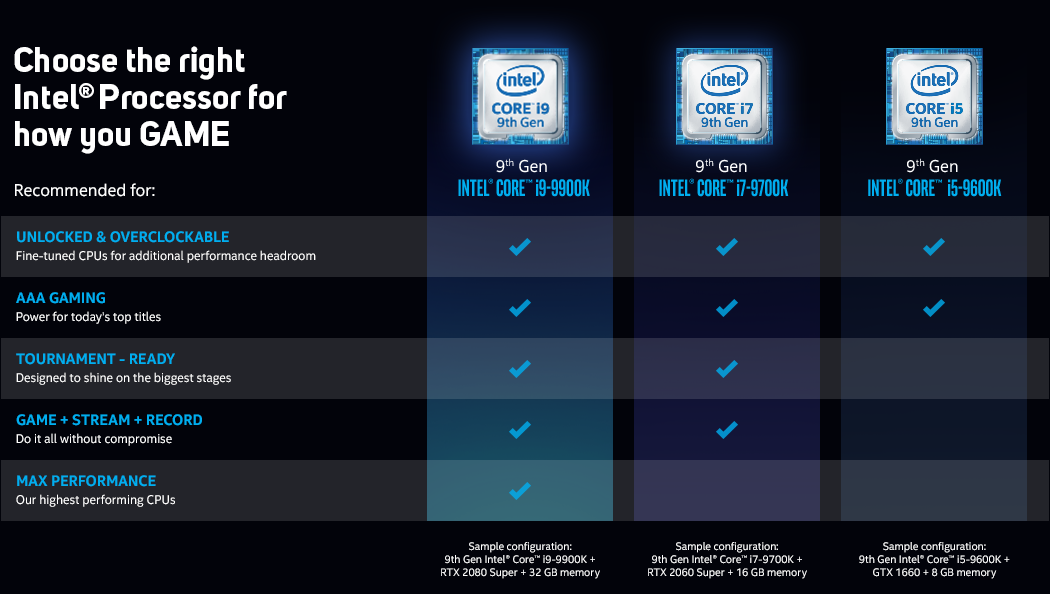 Intel Core I7 Performance Chart