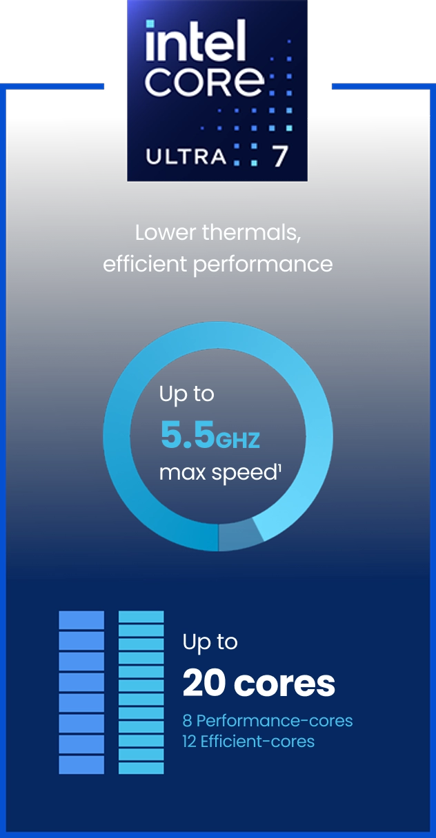 Intel Core 7 Processor