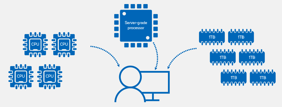windows 10 performance
