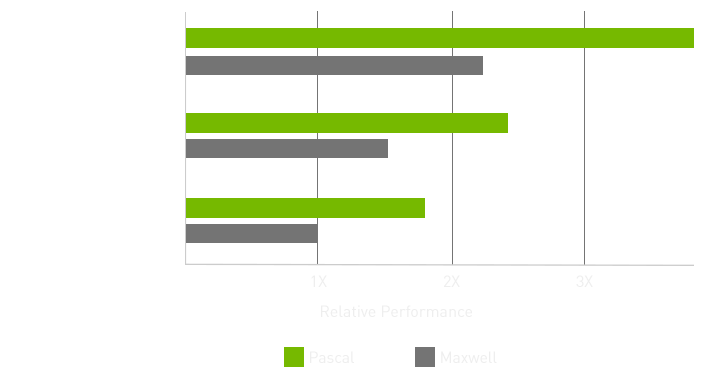 geforce gtx performance