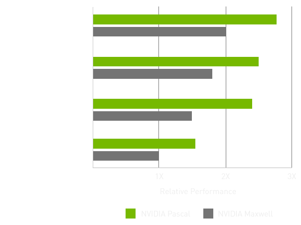 GeForce GTX systems