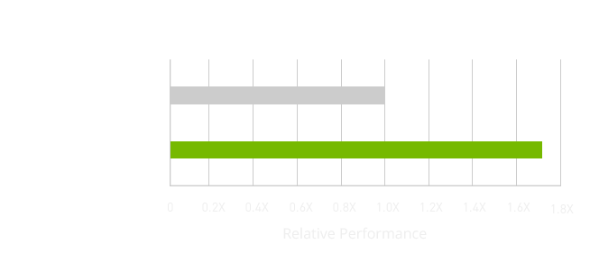 GeForce GTX systems
