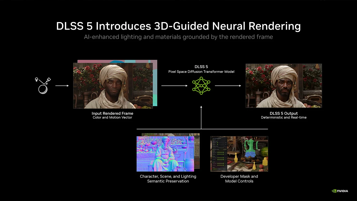NVIDIA DLSS 5 3D-Guided Neural Rendering illustration