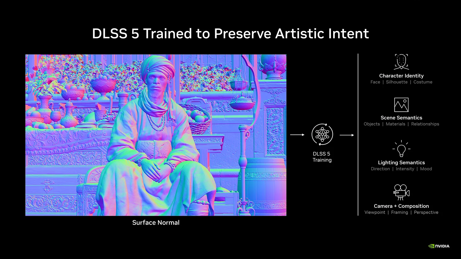 NVIDIA DLSS 5 trained to preserve artistic intent example