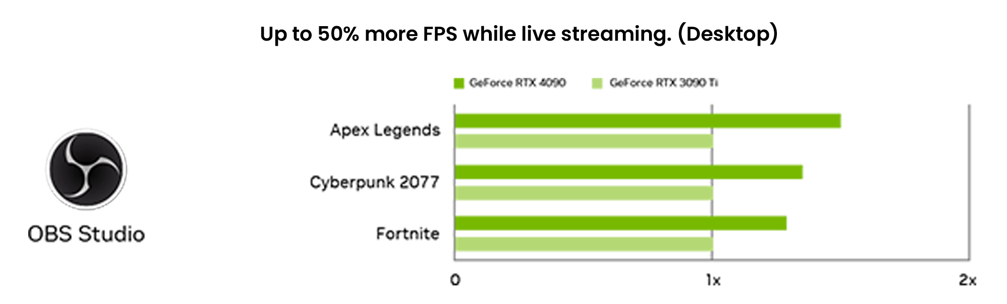 obs graph