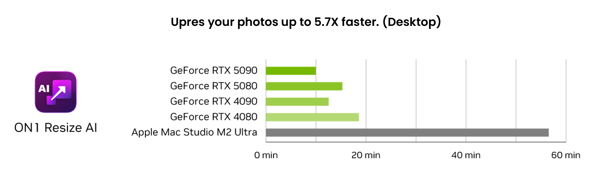 on1 graph