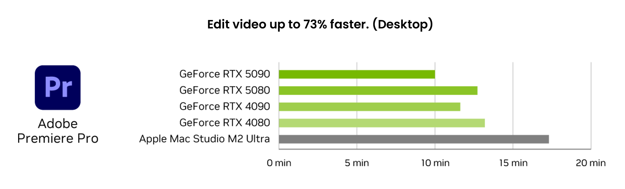 premiere graph