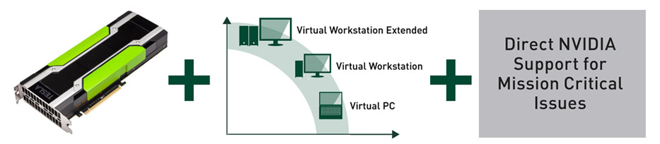 NVIDIA GRID 2.0