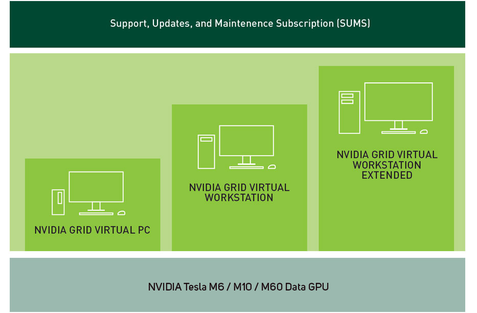 NVIDIA GRID 2.0