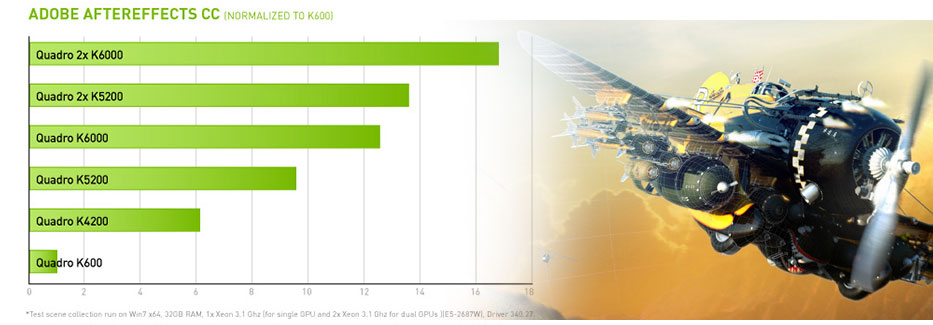 NVIDIA Multi-GPU Media