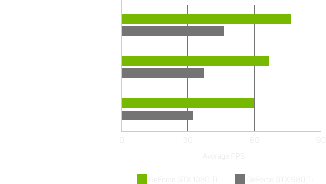 performance chart