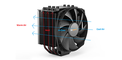 Cooler Master Hyper H412R Compact CPU Air Cooler, 95mm PWM Fan, 4 Copper  Direct Contact Heat Pipe for AMD Ryzen/Intel LGA1200/1151 Silver