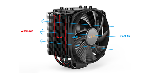 PC-Lüfter Test: Arctic P12 vs. Noctua NF-F12 vs. be quiet! Silent Wings 3